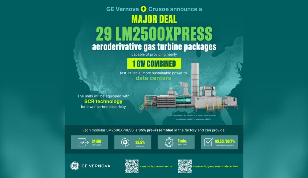 https://general.energy/wp-content/uploads/2026/05/ge-vernova-crusoe-announce-major-29-unit-aeroderivative-gas-turbine-deliver-ai-data-centers_1.jpg